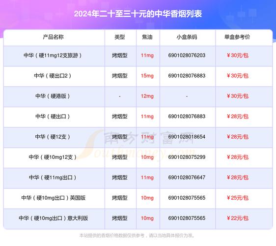 中华烟价格表,揭秘国烟的定价之谜 第2张 中华烟价格表,揭秘国烟的定价之谜 第2张