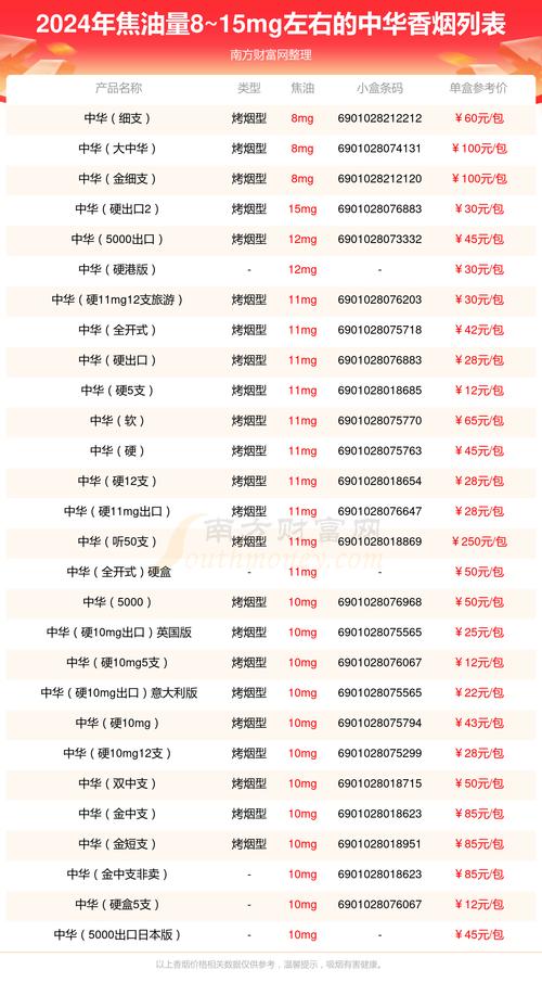 中华烟价格表,揭秘国烟的定价之谜 第3张 中华烟价格表,揭秘国烟的定价之谜 第3张
