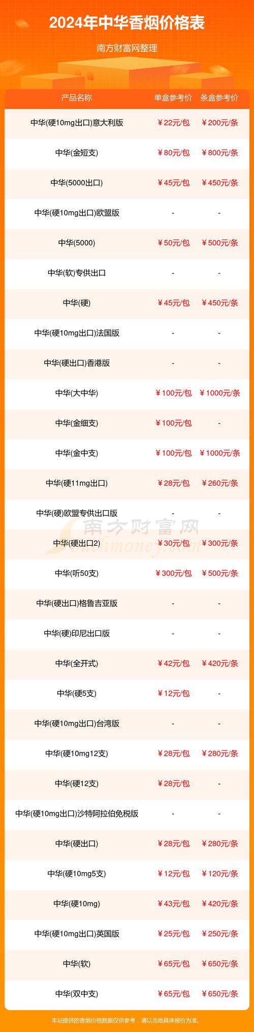 中华烟价格表,揭秘国烟的定价之谜 第5张 中华烟价格表,揭秘国烟的定价之谜 第5张