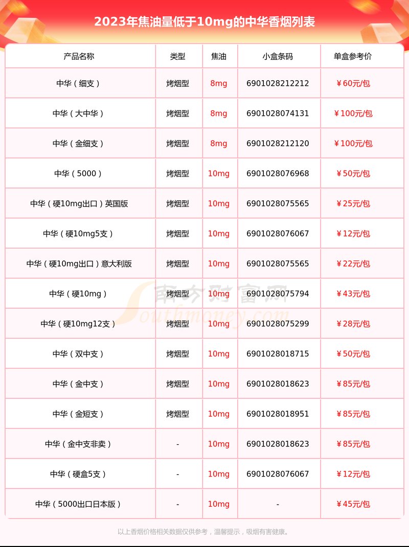 中华烟价格表,揭秘国烟的定价之谜 第4张 中华烟价格表,揭秘国烟的定价之谜 第4张