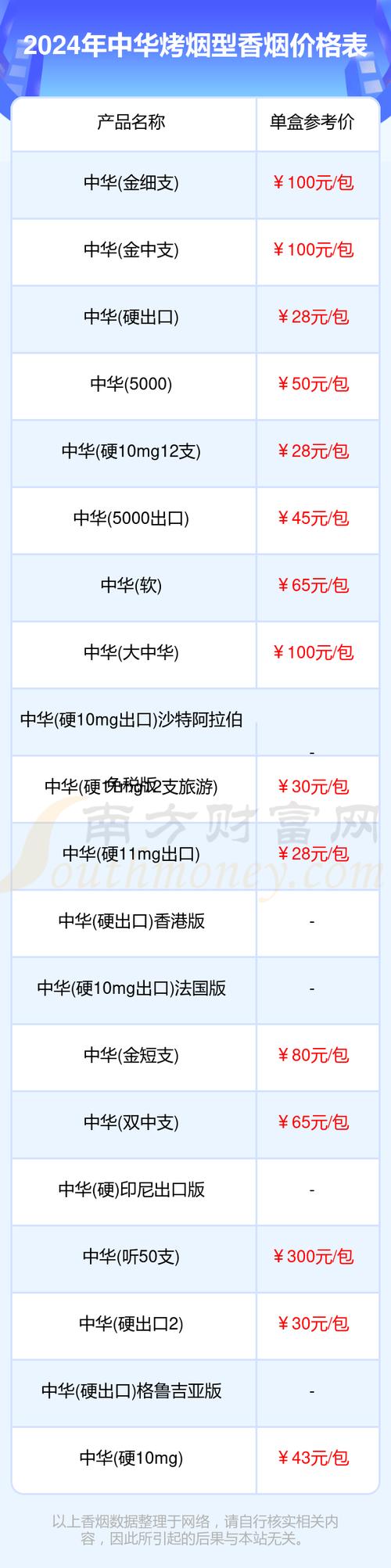 中华香烟价格表图大全,探寻国烟的韵味与价值 第4张 中华香烟价格表图大全,探寻国烟的韵味与价值 第4张