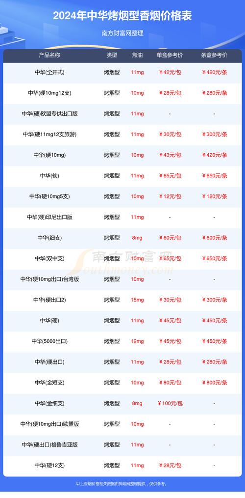 中华香烟价格表图大全,探寻国烟的韵味与价值 第2张 中华香烟价格表图大全,探寻国烟的韵味与价值 第2张