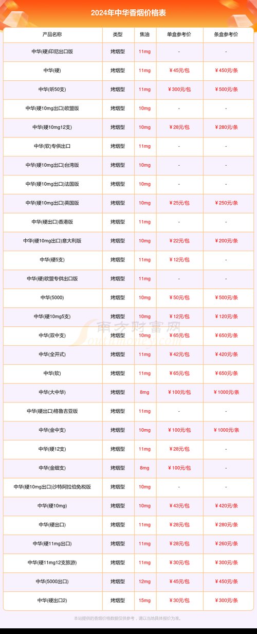 中华香烟报价,中华烟价格表和图片大全价一览表 第2张 中华香烟报价,中华烟价格表和图片大全价一览表 第2张