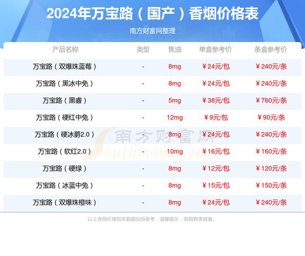 万宝路香烟价格表,全球烟草市场的翘楚 第2张 万宝路香烟价格表,全球烟草市场的翘楚 第2张