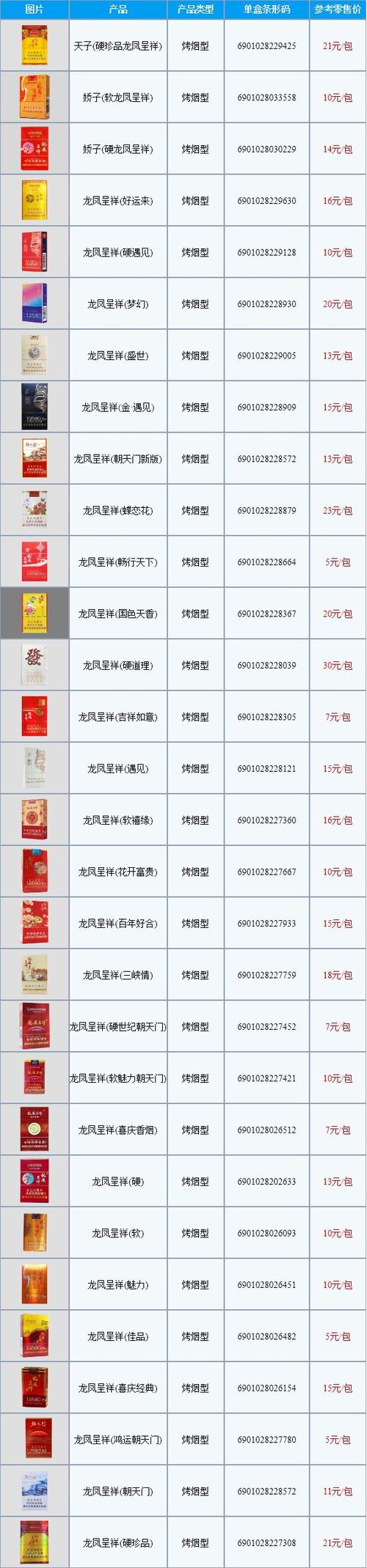 龙凤呈祥多少钱,价格与品质的完美结合 第2张 龙凤呈祥多少钱,价格与品质的完美结合 第2张