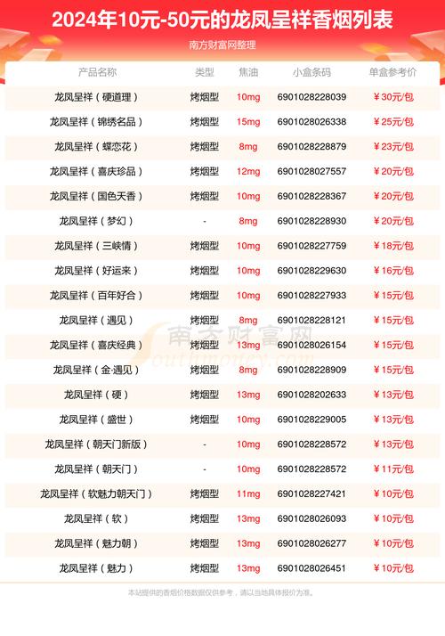 龙凤呈祥多少钱,价格与品质的完美结合 第1张 龙凤呈祥多少钱,价格与品质的完美结合 第1张