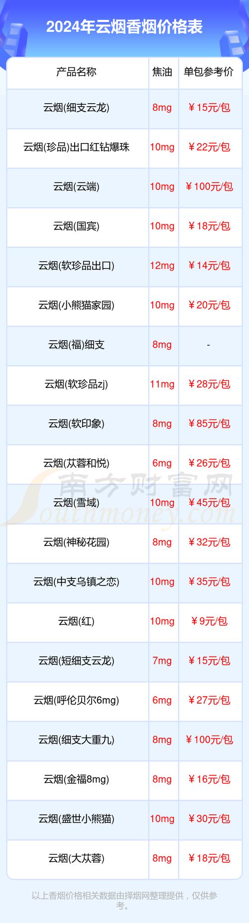 云烟价格表和图片,揭秘高端香烟市场的价格之谜 第1张 云烟价格表和图片,揭秘高端香烟市场的价格之谜 第1张
