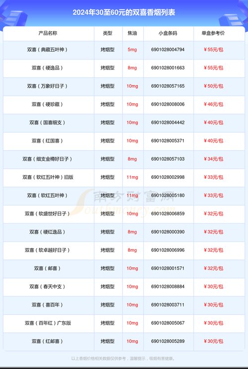 红双喜烟价格表,多维度解析 第4张 红双喜烟价格表,多维度解析 第4张