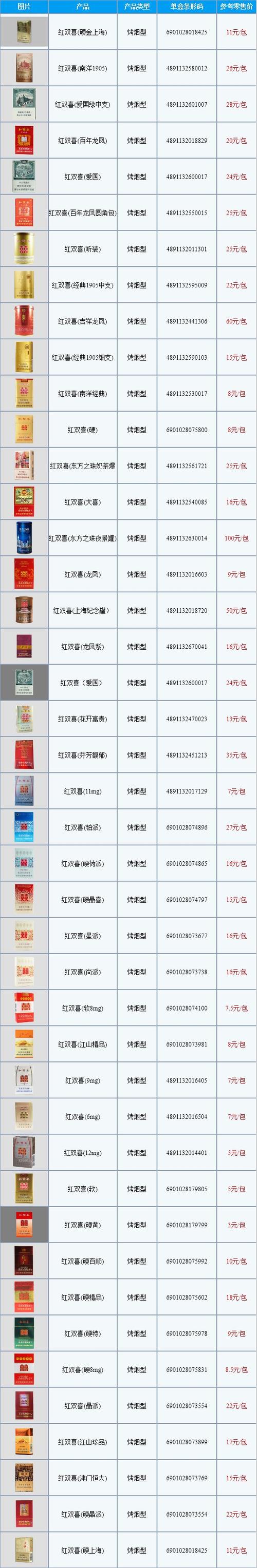 红双喜烟价格表,多维度解析 第2张 红双喜烟价格表,多维度解析 第2张