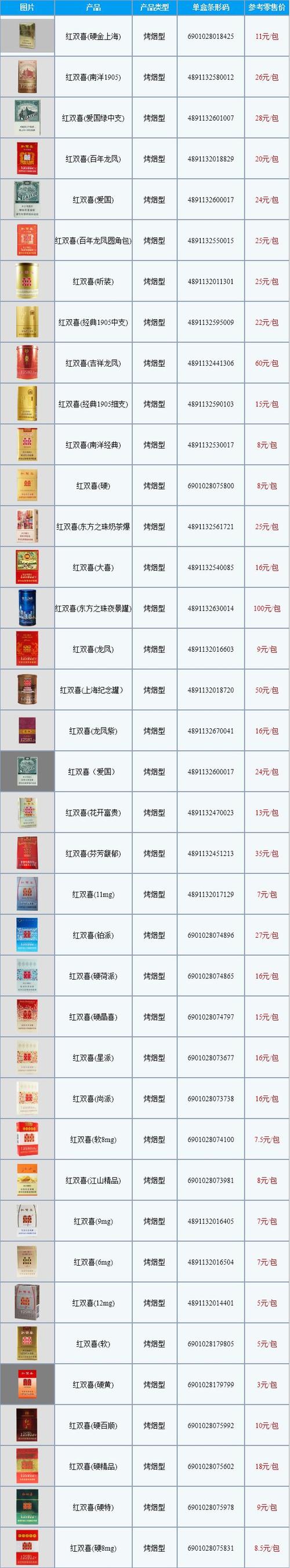 红双喜烟价格表,多维度解析 第5张 红双喜烟价格表,多维度解析 第5张
