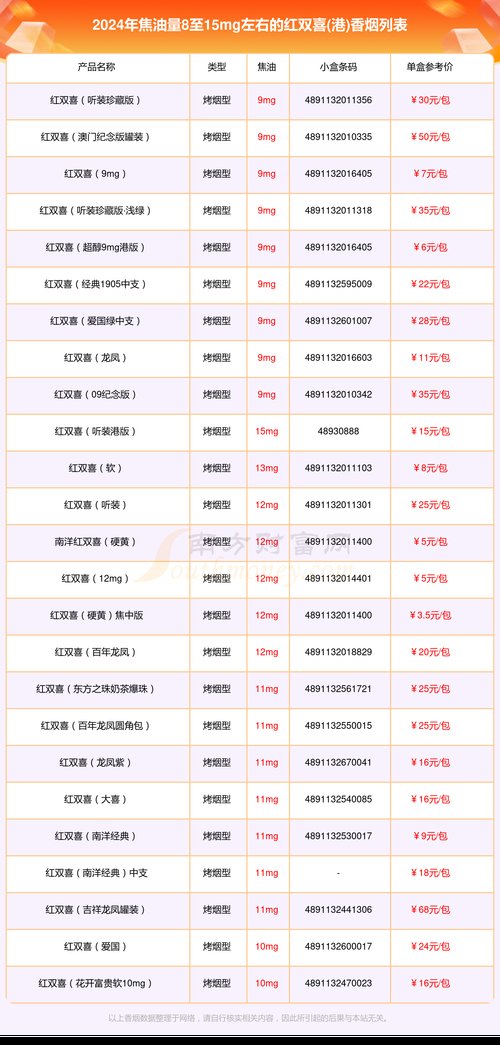 红双喜烟价格表,多维度解析 第3张 红双喜烟价格表,多维度解析 第3张