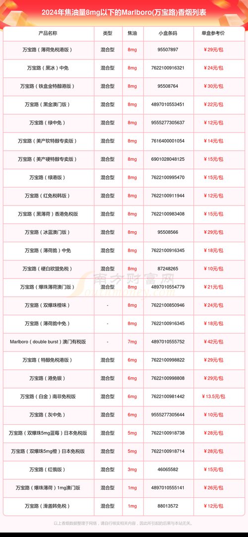 万宝路香烟价格,品牌价值与市场分析 第1张 万宝路香烟价格,品牌价值与市场分析 第1张