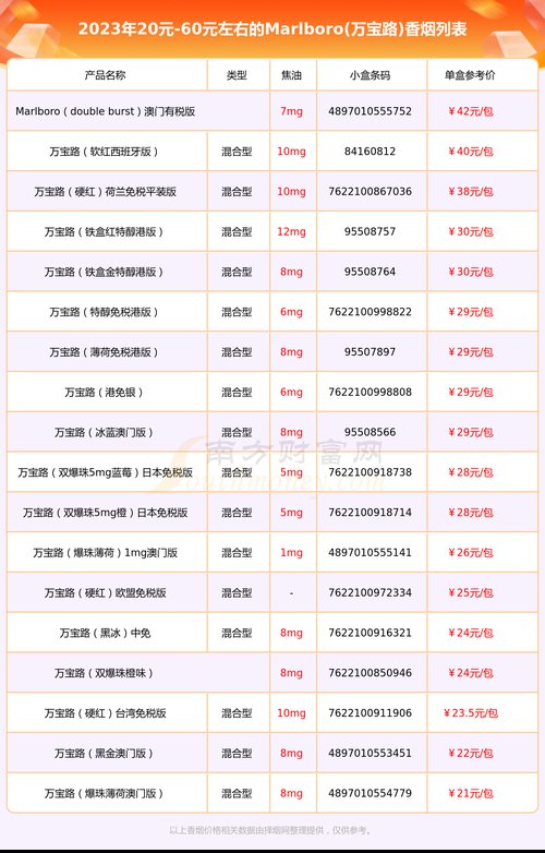 万宝路香烟价格,品牌价值与市场分析 第2张 万宝路香烟价格,品牌价值与市场分析 第2张