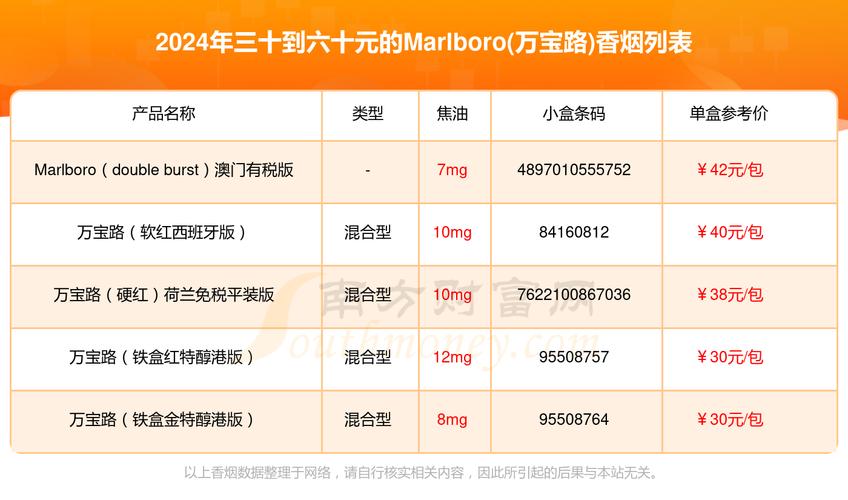 万宝路香烟价格,品牌价值与市场分析 第3张 万宝路香烟价格,品牌价值与市场分析 第3张
