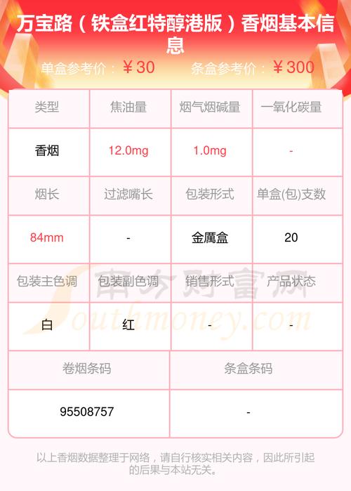 万宝路香烟价格,品牌价值与市场分析 第5张 万宝路香烟价格,品牌价值与市场分析 第5张