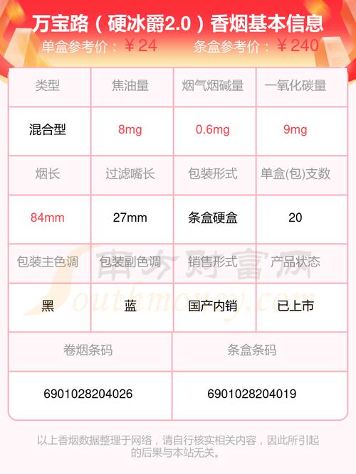 万宝路香烟价格,品牌价值与市场分析 第6张 万宝路香烟价格,品牌价值与市场分析 第6张