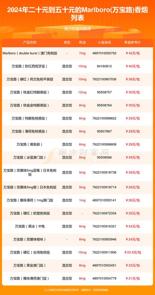 万宝路香烟价格,品牌价值与市场分析 第4张 万宝路香烟价格,品牌价值与市场分析 第4张
