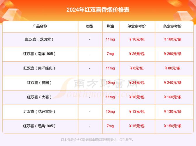 红双喜香烟价格表,探寻经典香烟的多样魅力 第2张 红双喜香烟价格表,探寻经典香烟的多样魅力 第2张