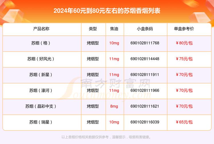 苏烟价格,探寻高端香烟市场的价格之谜 第2张 苏烟价格,探寻高端香烟市场的价格之谜 第2张