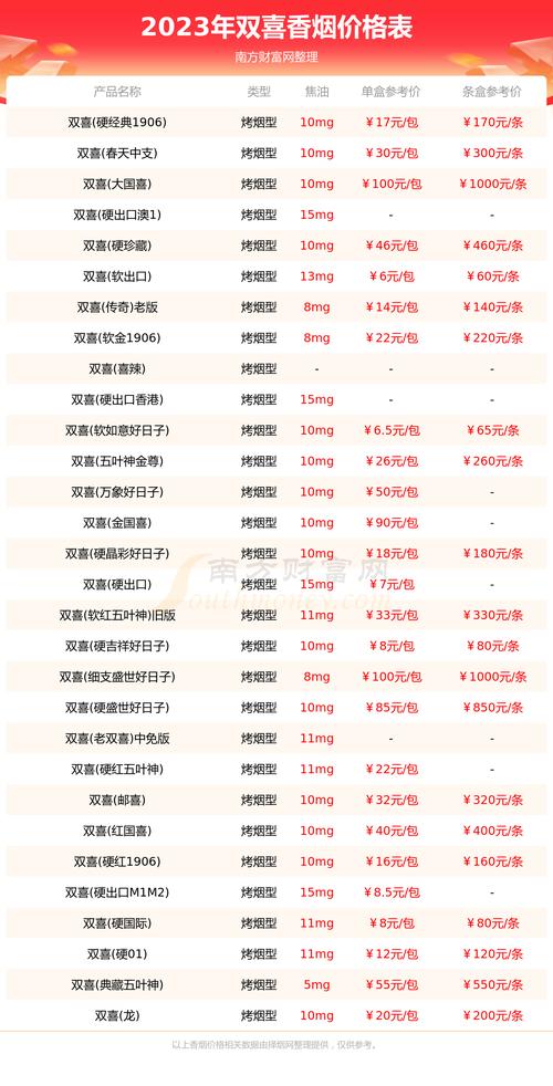 双喜烟价格表,全面解析双喜香烟的多样选择 第3张 双喜烟价格表,全面解析双喜香烟的多样选择 第3张