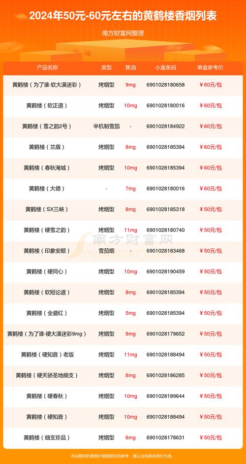 黄鹤楼香烟价格表一览,黄鹤楼香烟价格一览表和图片大全 第2张 黄鹤楼香烟价格表一览,黄鹤楼香烟价格一览表和图片大全 第2张