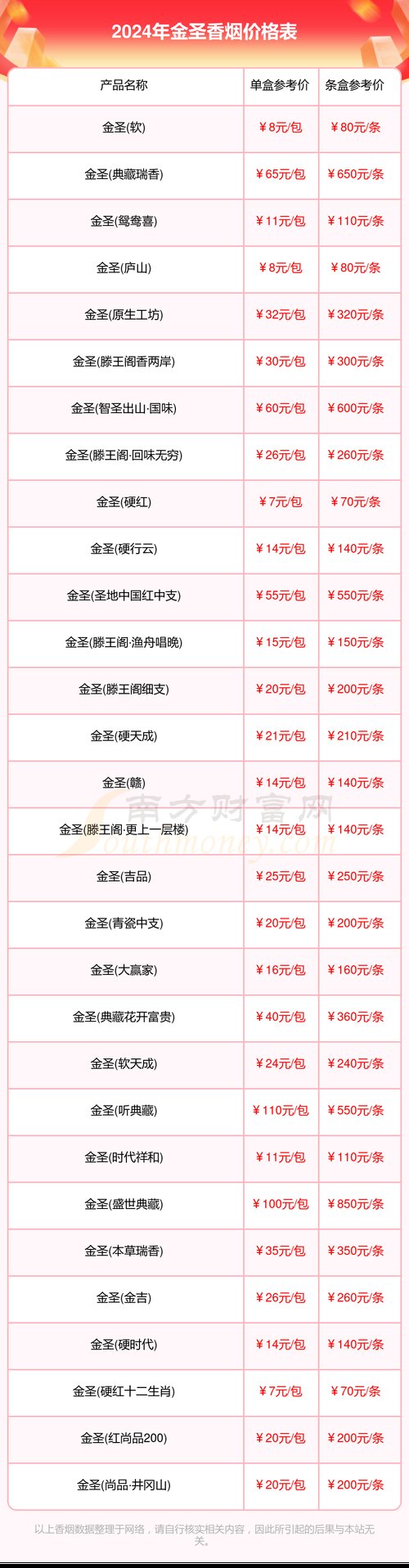 香烟价格一览表,中国名烟排行榜前50名价格表一览表 第2张 香烟价格一览表,中国名烟排行榜前50名价格表一览表 第2张