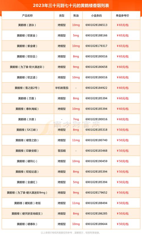 2023年黄鹤楼全部系列价格表,2023年全部系列价格表详析 第2张 2023年黄鹤楼全部系列价格表,2023年全部系列价格表详析 第2张