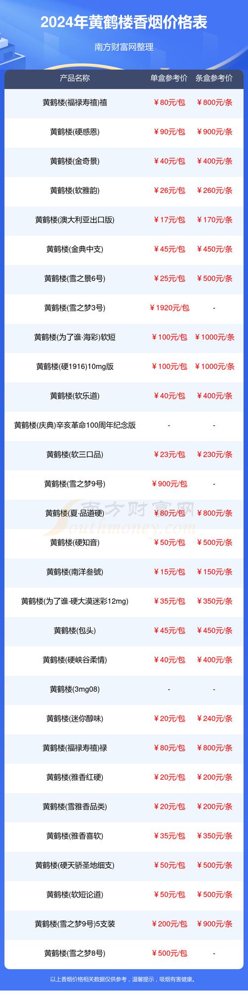 2023年黄鹤楼全部系列价格表,2023年全部系列价格表详析 第1张 2023年黄鹤楼全部系列价格表,2023年全部系列价格表详析 第1张