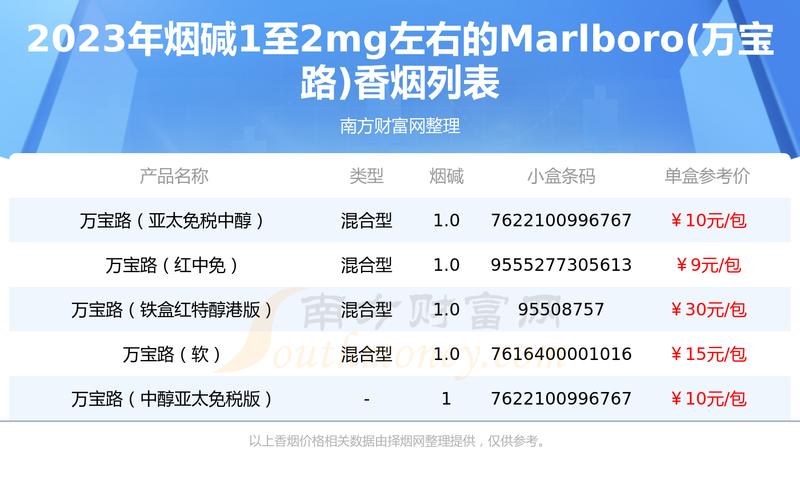 万宝路香烟价格表图,香港万宝路香烟价格表图 第3张 万宝路香烟价格表图,香港万宝路香烟价格表图 第3张