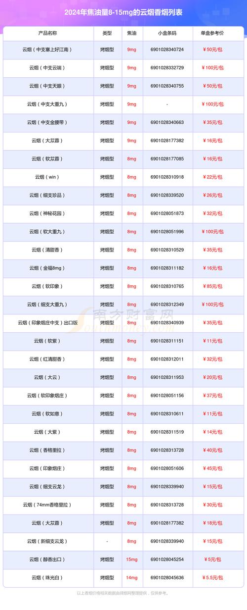 云烟香烟价格表图,探寻云烟品牌的魅力与价值 第1张 云烟香烟价格表图,探寻云烟品牌的魅力与价值 第1张