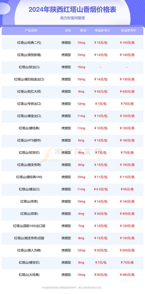 红塔山价格表,探寻红塔山香烟的多样面貌 第3张 红塔山价格表,探寻红塔山香烟的多样面貌 第3张