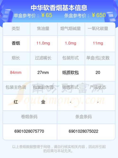 软中华出厂价多少钱,软中华出厂价大概多少钱? 第3张 软中华出厂价多少钱,软中华出厂价大概多少钱? 第3张