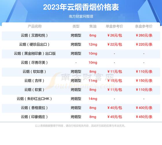 大重九香烟价格,探寻云烟中的高端传奇 第1张 大重九香烟价格,探寻云烟中的高端传奇 第1张