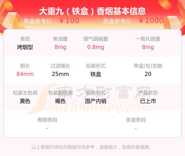 大重九香烟价格,探寻云烟中的高端传奇 第2张 大重九香烟价格,探寻云烟中的高端传奇 第2张