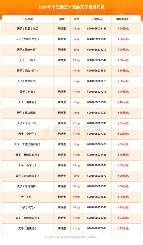 天子烟价格表,探寻高端烟草的韵味与价值 第1张 天子烟价格表,探寻高端烟草的韵味与价值 第1张