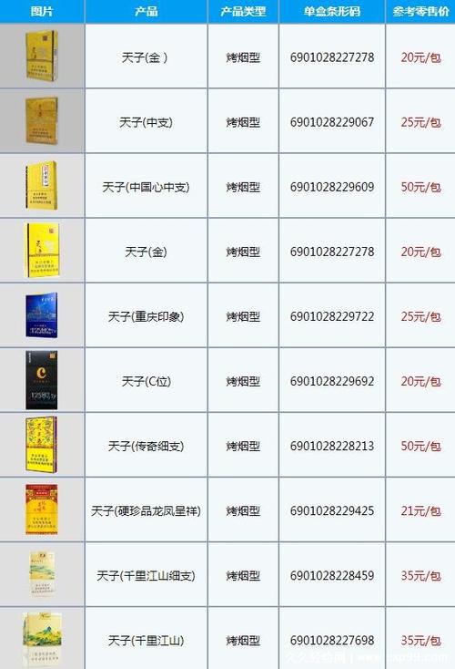天子烟价格表,探寻高端烟草的韵味与价值 第4张 天子烟价格表,探寻高端烟草的韵味与价值 第4张