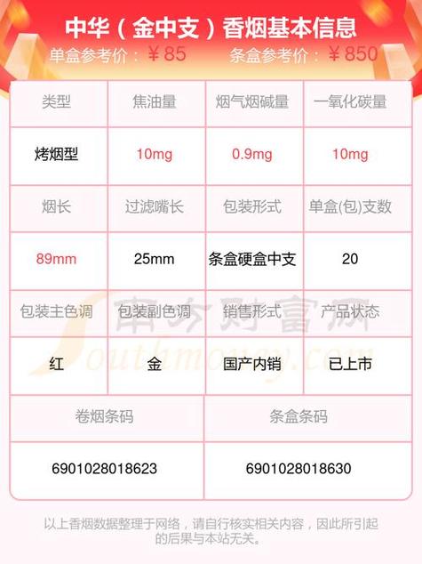 中华双中支多少钱一包,中华双中支香烟品牌介绍 第3张 中华双中支多少钱一包,中华双中支香烟品牌介绍 第3张