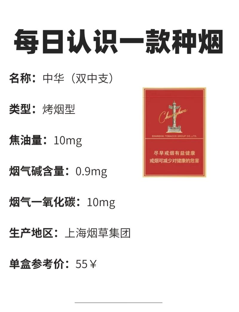 中华双中支多少钱一包,中华双中支香烟品牌介绍 第5张 中华双中支多少钱一包,中华双中支香烟品牌介绍 第5张
