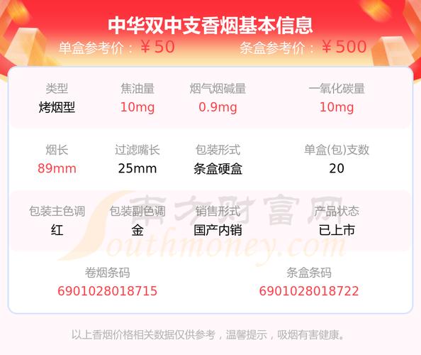 中华双中支多少钱一包,中华双中支香烟品牌介绍 第6张 中华双中支多少钱一包,中华双中支香烟品牌介绍 第6张