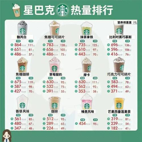 星巴克价钱,星巴克中国官方网站 第3张 星巴克价钱,星巴克中国官方网站 第3张