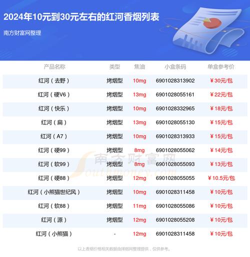 红河香烟价格,揭秘中国烟草市场的明星产品 第1张 红河香烟价格,揭秘中国烟草市场的明星产品 第1张