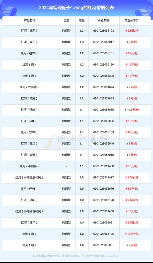 红河香烟价格,揭秘中国烟草市场的明星产品 第3张 红河香烟价格,揭秘中国烟草市场的明星产品 第3张
