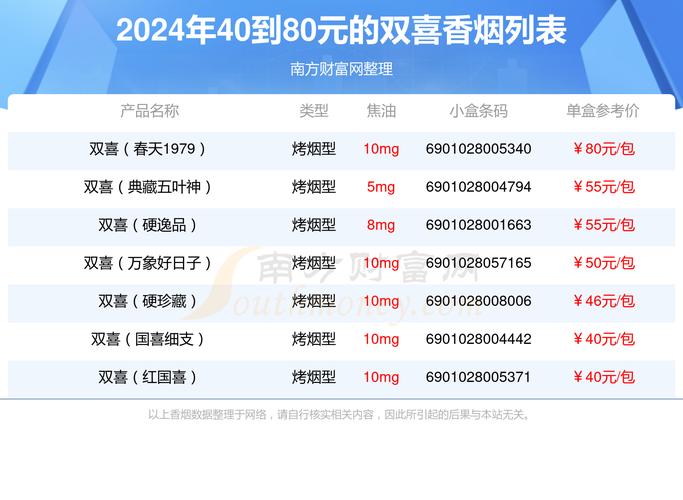 红双喜香烟价格表大全,全面解析各类红双喜香烟价格 第2张 红双喜香烟价格表大全,全面解析各类红双喜香烟价格 第2张
