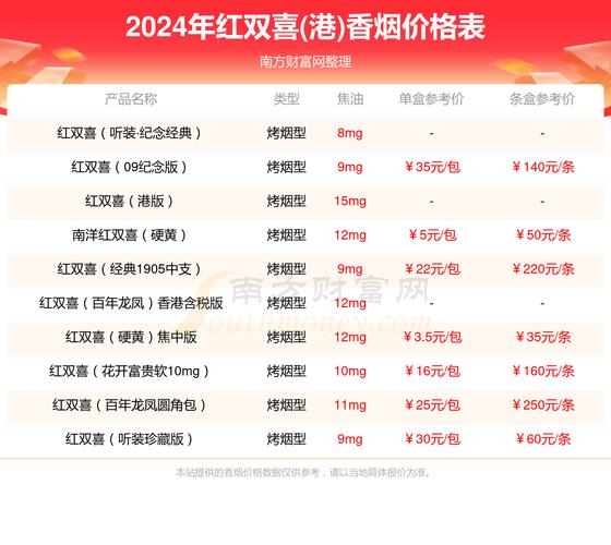 红双喜香烟价格表大全,全面解析各类红双喜香烟价格 第4张 红双喜香烟价格表大全,全面解析各类红双喜香烟价格 第4张