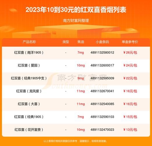 红双喜香烟价格表大全,全面解析各类红双喜香烟价格 第3张 红双喜香烟价格表大全,全面解析各类红双喜香烟价格 第3张