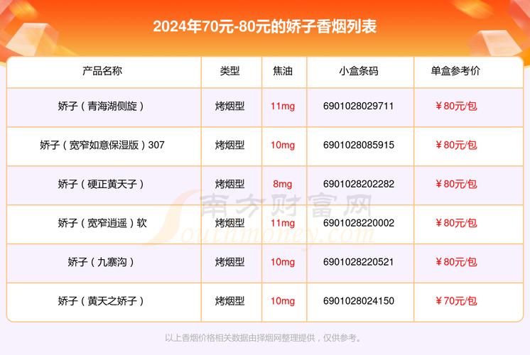 娇子香烟价格表图,多维度解析这款烟草制品的魅力 第2张 娇子香烟价格表图,多维度解析这款烟草制品的魅力 第2张