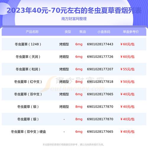 冬虫夏草香烟报价,品味高原珍品的独特魅力 第3张 冬虫夏草香烟报价,品味高原珍品的独特魅力 第3张