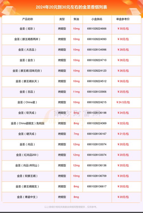 金圣烟价格表,全面解析金圣烟的价位与品质 第1张 金圣烟价格表,全面解析金圣烟的价位与品质 第1张