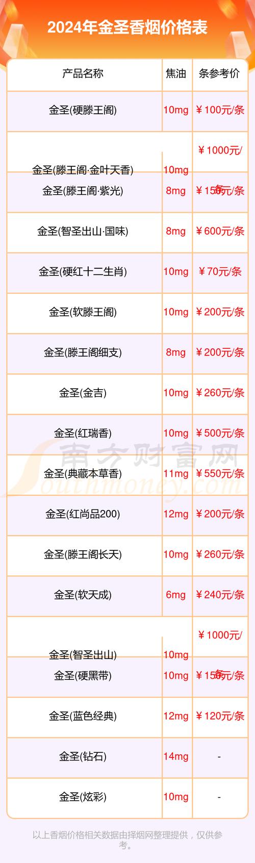 金圣烟价格表,全面解析金圣烟的价位与品质 第4张 金圣烟价格表,全面解析金圣烟的价位与品质 第4张