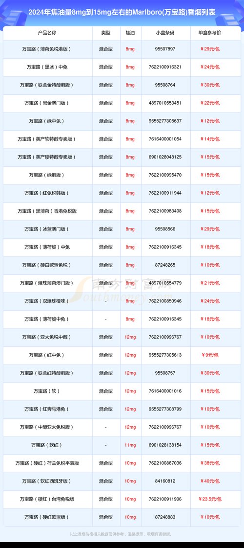 marlboro价格,价格背后的品牌故事与市场分析 第3张 marlboro价格,价格背后的品牌故事与市场分析 第3张